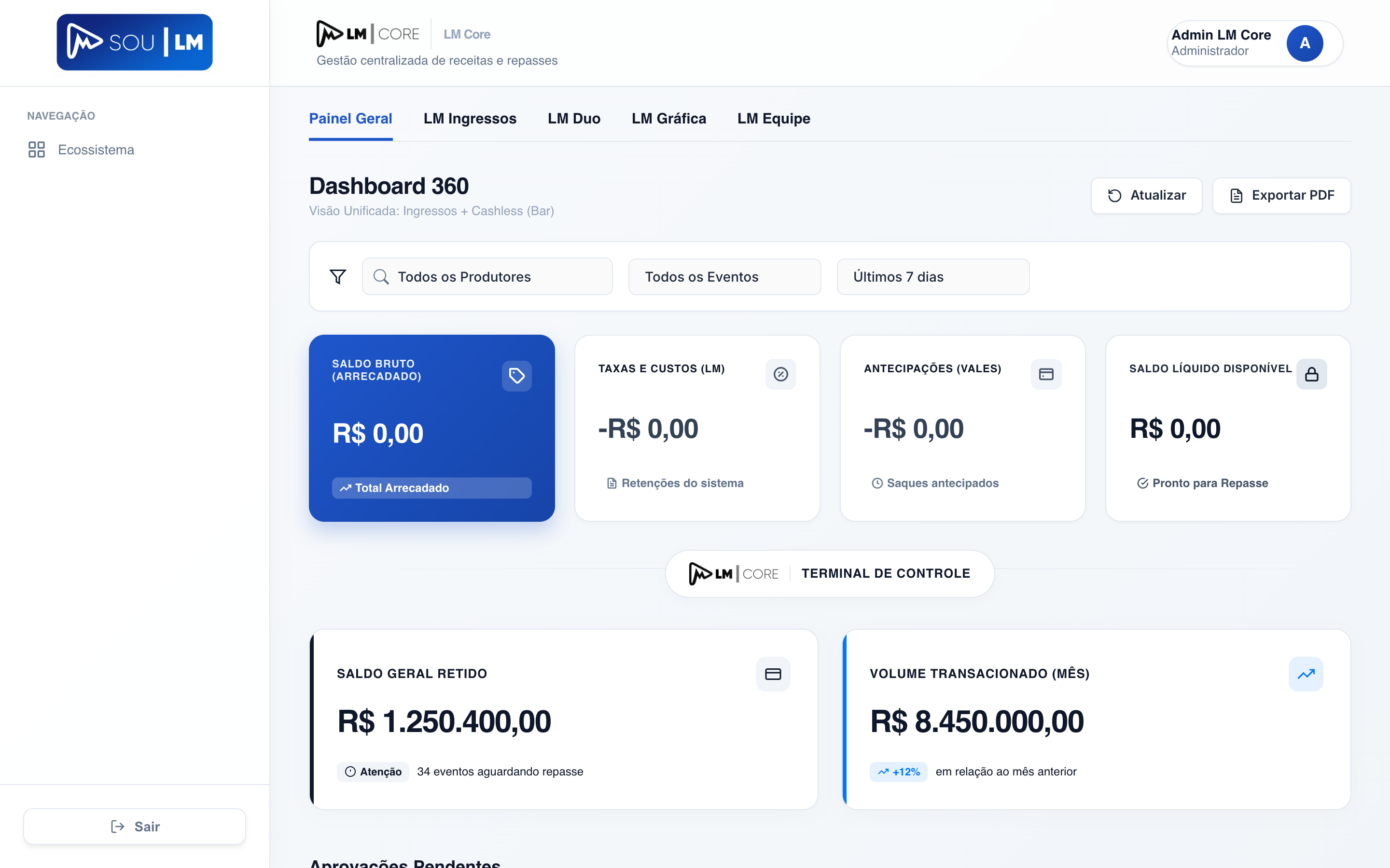 LM Core Dashboard